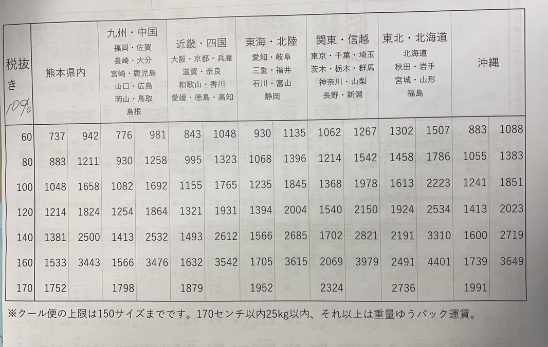 送料について